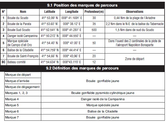 Règles de Courses 2015