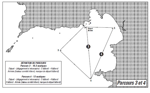 Règles de Courses 2015