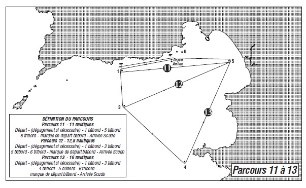 Règles de Courses 2015