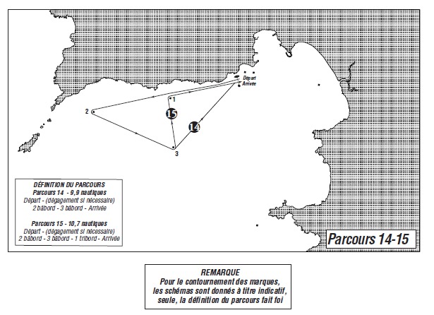 Règles de Courses 2015