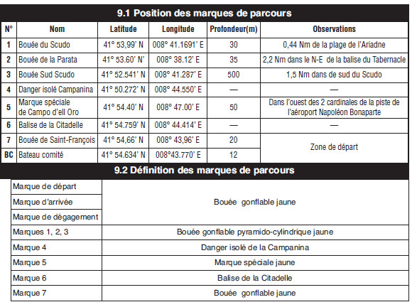  Règles de Courses 2016