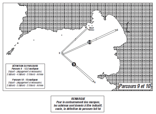 Règles de Courses 2015