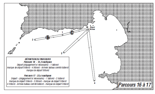 Règles de Courses 2015