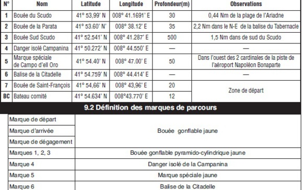 Règles de Courses 2016