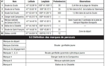 Règles de Courses 2016  Règles de Courses 2016